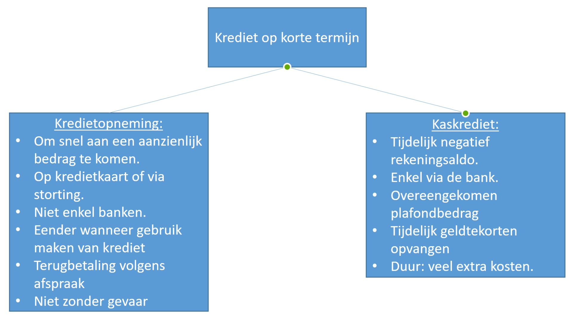 Les 2 Kredieten op korte termijn kredieten
